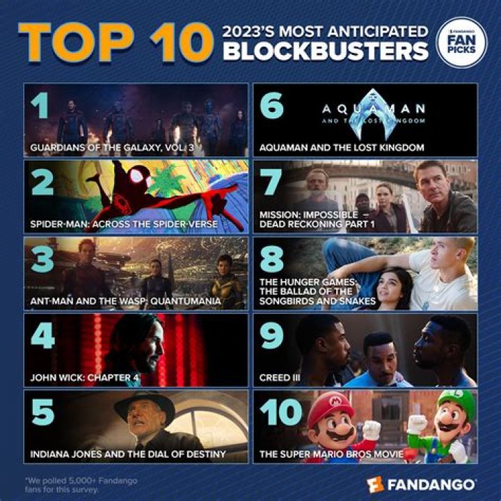 2022’s Biggest Blockbusters: This Year’s Most Talked About Movies